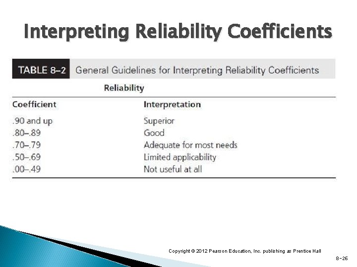 Interpreting Reliability Coefficients Copyright © 2012 Pearson Education, Inc. publishing as Prentice Hall 8