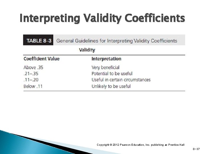 Interpreting Validity Coefficients Copyright © 2012 Pearson Education, Inc. publishing as Prentice Hall 8