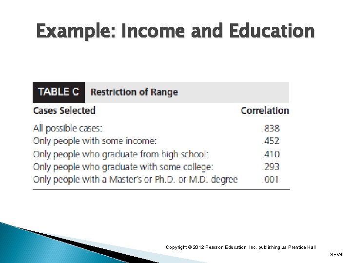 Example: Income and Education Copyright © 2012 Pearson Education, Inc. publishing as Prentice Hall