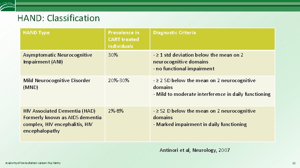 HAND: Classification HAND Type Prevalence in CART treated individuals Diagnostic Criteria Asymptomatic Neurocognitive Impairment