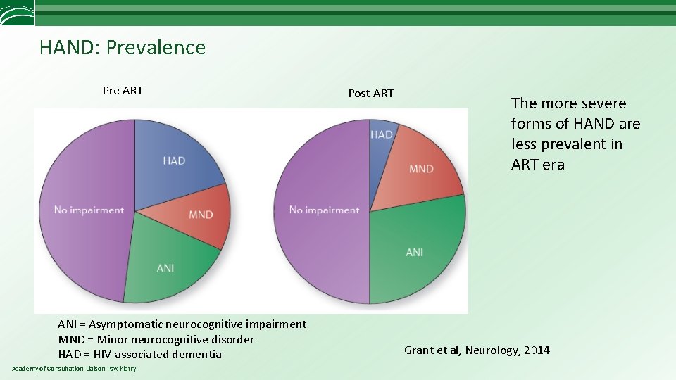 HAND: Prevalence Pre ART ANI = Asymptomatic neurocognitive impairment MND = Minor neurocognitive disorder