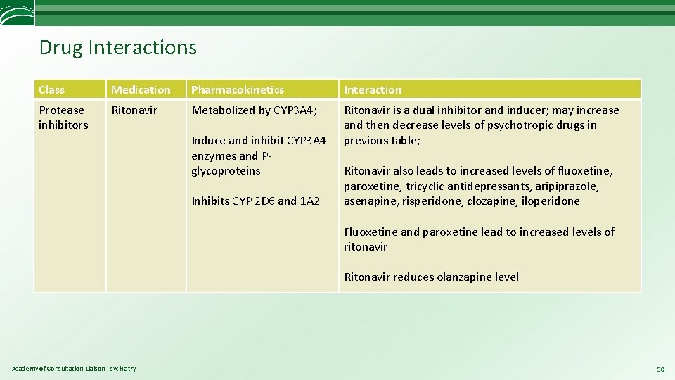 Drug Interactions Class Medication Pharmacokinetics Interaction Protease inhibitors Ritonavir Metabolized by CYP 3 A