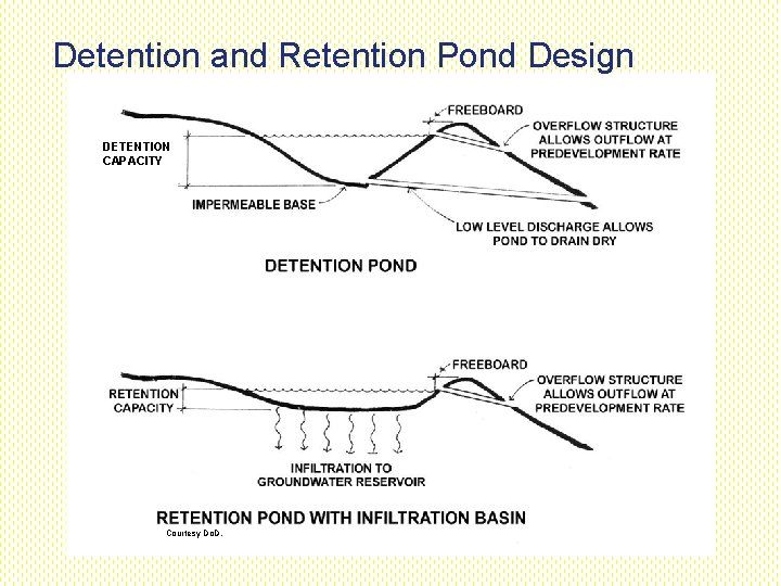Detention and Retention Pond Design DETENTION CAPACITY Courtesy Do. D. Detention and Retention Pond Design DETENTION CAPACITY Courtesy Do. D.