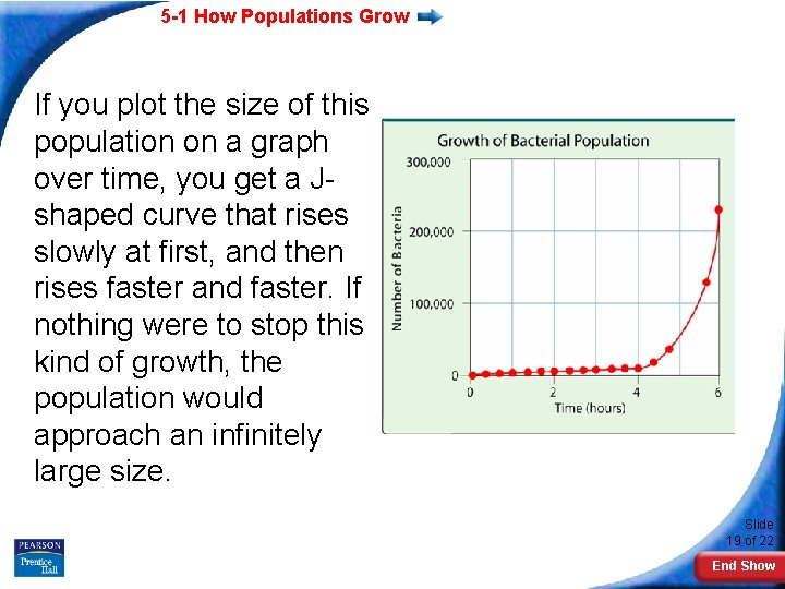 5 -1 How Populations Grow If you plot the size of this population on