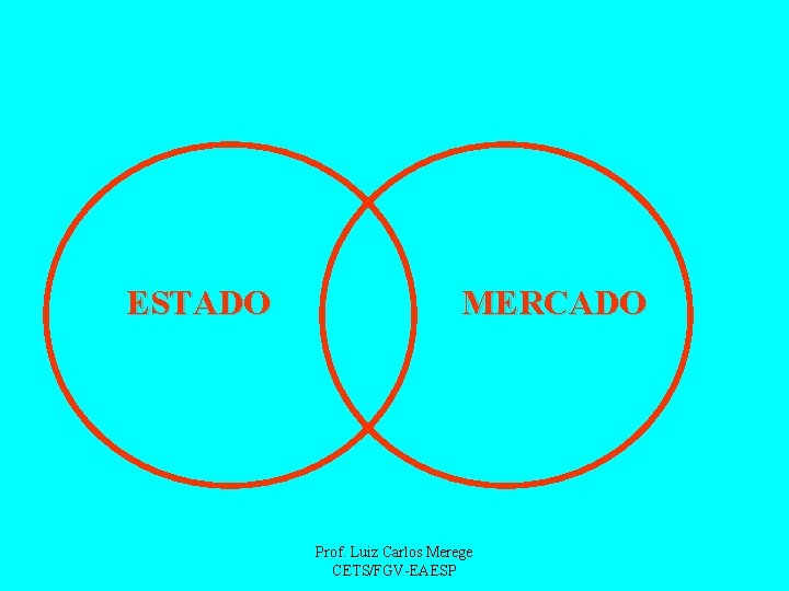 ESTADO MERCADO Prof. Luiz Carlos Merege CETS/FGV-EAESP 