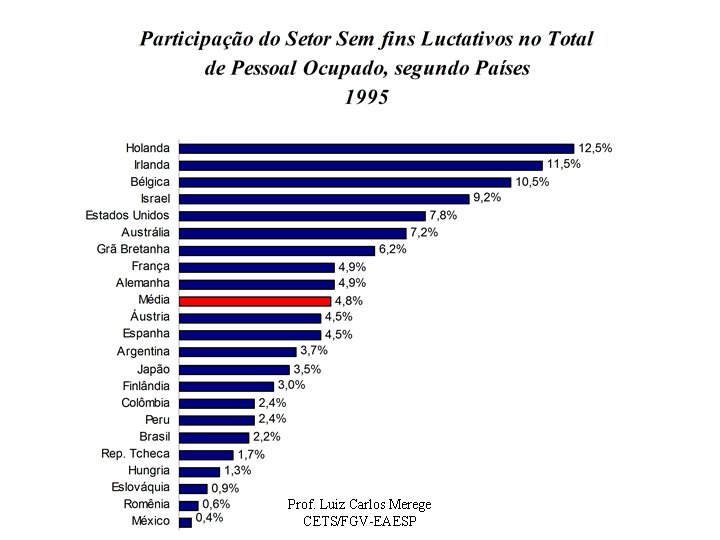Prof. Luiz Carlos Merege CETS/FGV-EAESP 