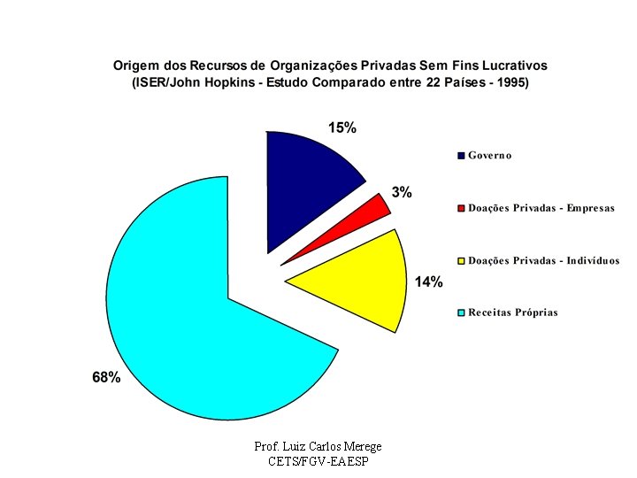 Prof. Luiz Carlos Merege CETS/FGV-EAESP 