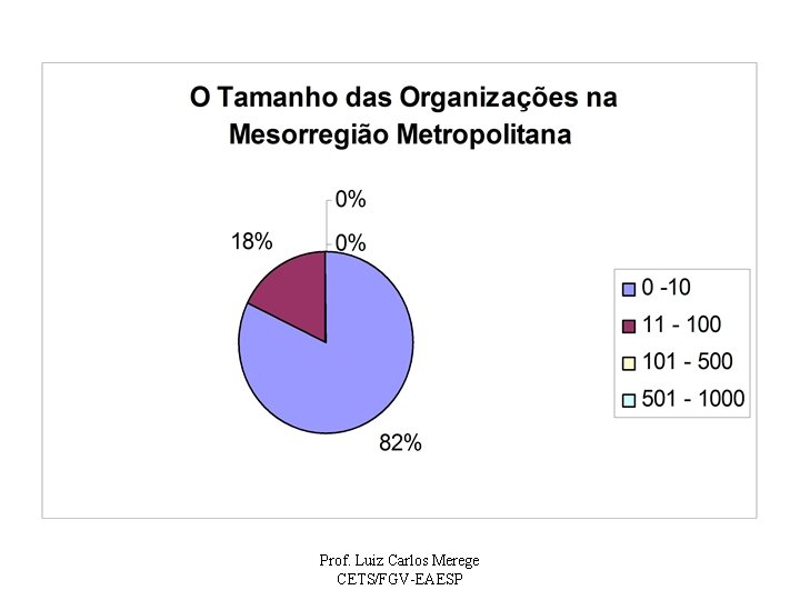 Prof. Luiz Carlos Merege CETS/FGV-EAESP 