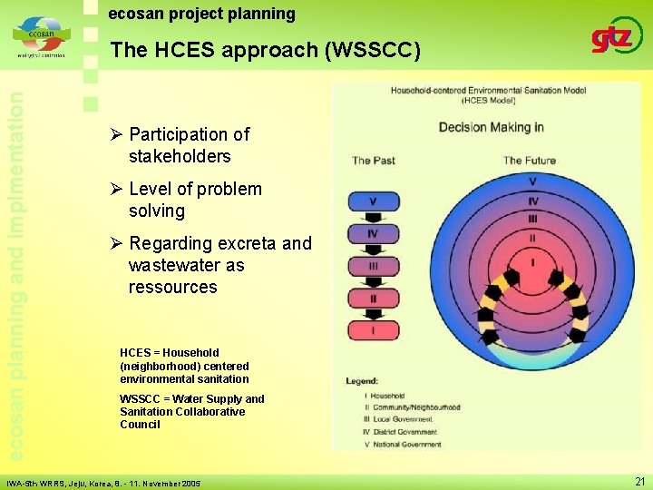 ecosan project planning ecosan planning and implmentation The HCES approach (WSSCC) Ø Participation of