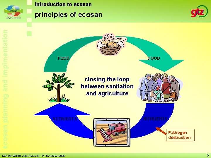 Introduction to ecosan planning and implmentation principles of ecosan FOOD closing the loop between