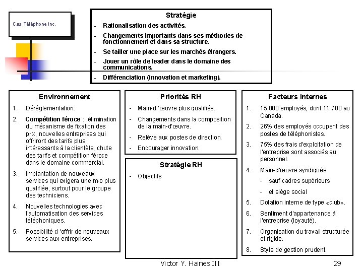 Stratégie Cas Téléphone inc. - Rationalisation des activités. - Changements importants dans ses méthodes
