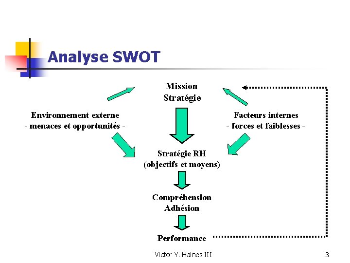Analyse SWOT Mission Stratégie Environnement externe - menaces et opportunités - Facteurs internes -