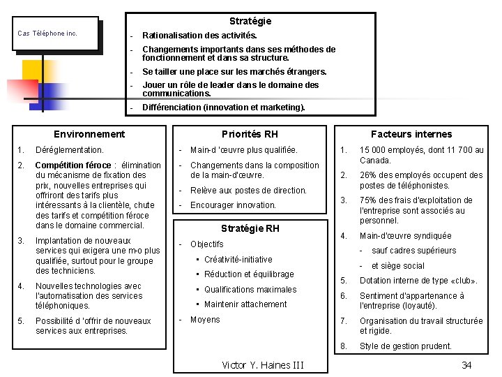 Stratégie Cas Téléphone inc. - Rationalisation des activités. - Changements importants dans ses méthodes