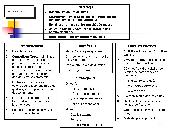 Stratégie Cas Téléphone inc. - Rationalisation des activités. - Changements importants dans ses méthodes