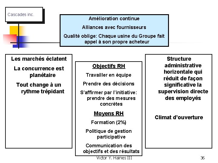 Cascades inc. Amélioration continue Alliances avec fournisseurs Qualité oblige: Chaque usine du Groupe fait