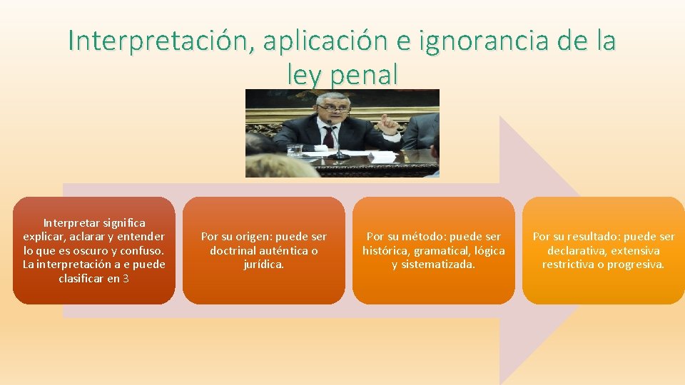 Interpretación, aplicación e ignorancia de la ley penal Interpretar significa explicar, aclarar y entender