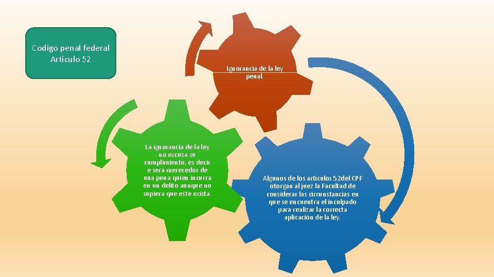 Codigo penal federal Articulo 52 Ignorancia de la ley penal. La ignorancia de la