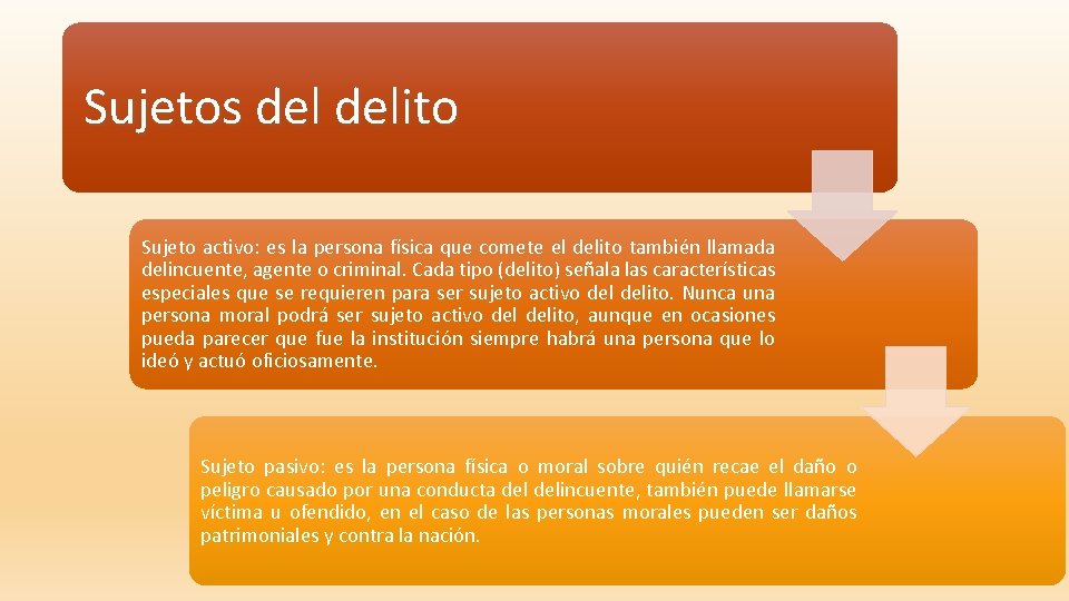 Sujetos delito Sujeto activo: es la persona física que comete el delito también llamada