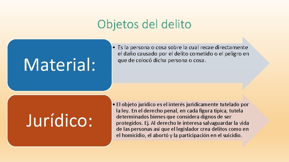 Objetos delito Material: Jurídico: • Es la persona o cosa sobre la cual recae