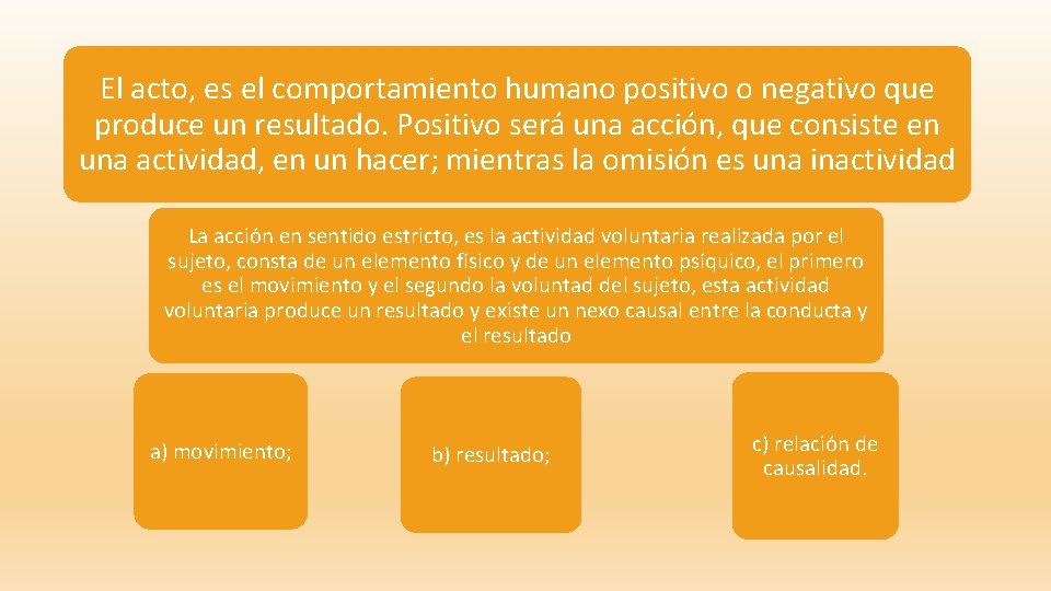 El acto, es el comportamiento humano positivo o negativo que produce un resultado. Positivo