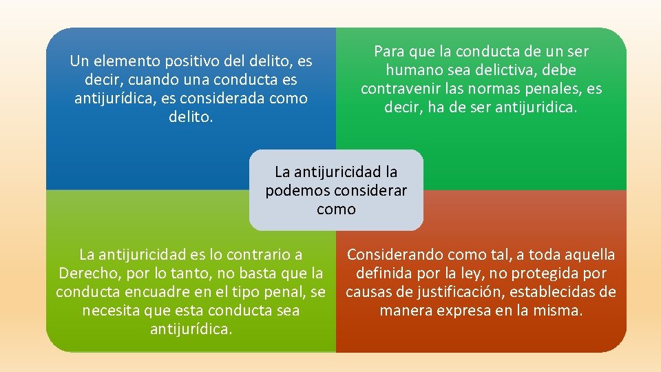 Un elemento positivo delito, es decir, cuando una conducta es antijurídica, es considerada como