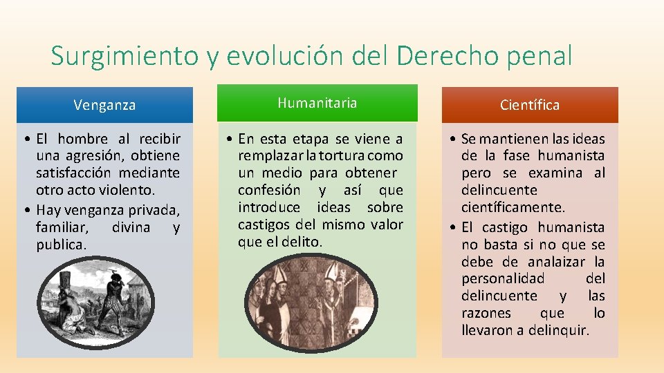 Surgimiento y evolución del Derecho penal Venganza Humanitaria Científica • El hombre al recibir