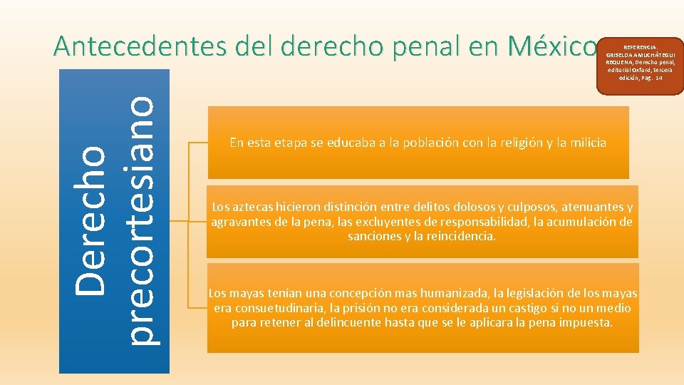 Derecho precortesiano Antecedentes del derecho penal en México REFERENCIA: GRISELDA AMUCHÁTEGUI REQUENA, Derecho penal,