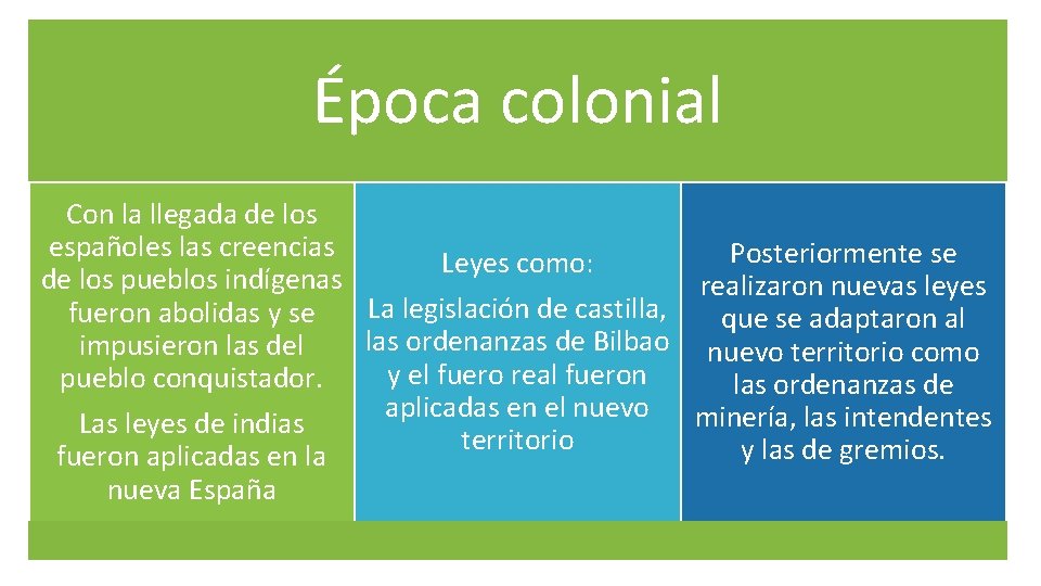 Época colonial Con la llegada de los españoles las creencias Posteriormente se Leyes como: