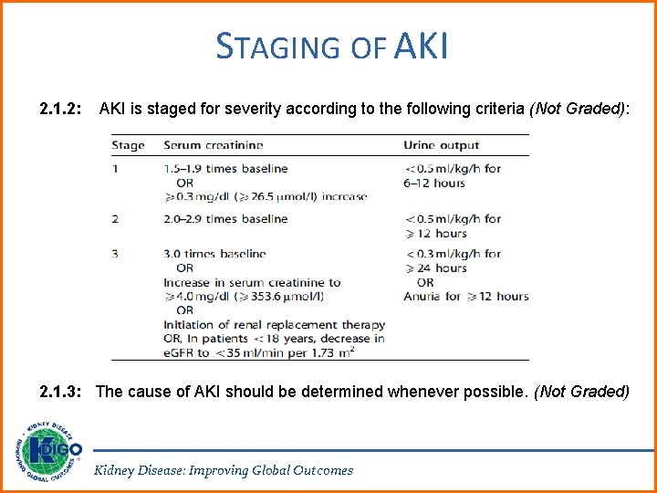 STAGING OF AKI 2. 1. 2: AKI is staged for severity according to the