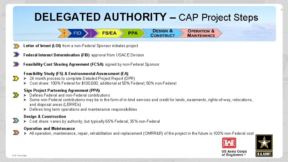 DELEGATED AUTHORITY – CAP Project Steps Letter of Intent (LOI) from a non-Federal Sponsor