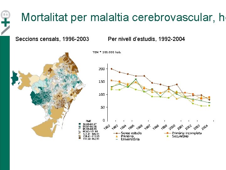 Mortalitat per malaltia cerebrovascular, ho Seccions censals, 1996 -2003 Per nivell d’estudis, 1992 -2004 Mortalitat per malaltia cerebrovascular, ho Seccions censals, 1996 -2003 Per nivell d’estudis, 1992 -2004
