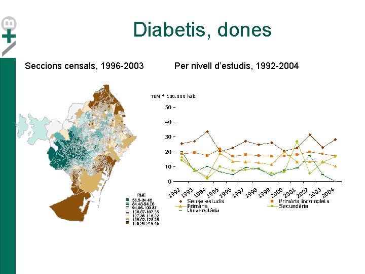 Diabetis, dones Seccions censals, 1996 -2003 Per nivell d’estudis, 1992 -2004 TEM * 100. Diabetis, dones Seccions censals, 1996 -2003 Per nivell d’estudis, 1992 -2004 TEM * 100.
