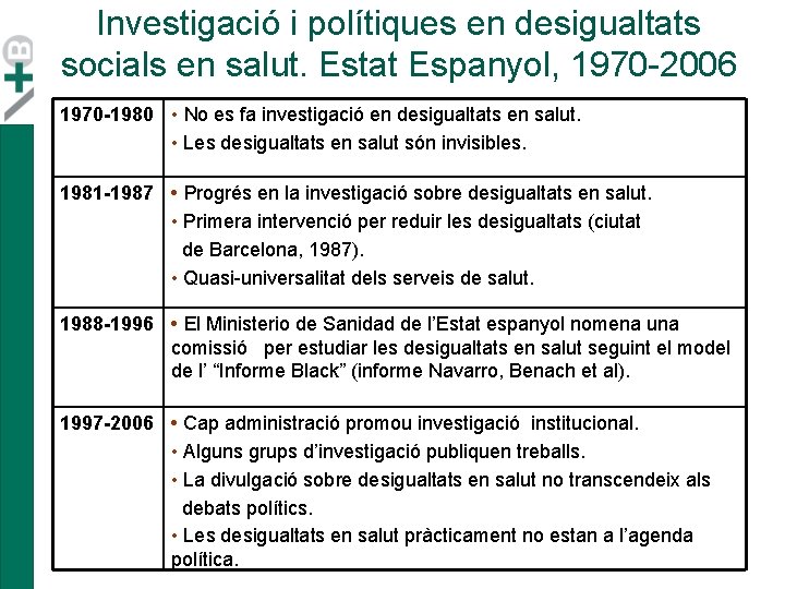 Investigació i polítiques en desigualtats socials en salut. Estat Espanyol, 1970 -2006 1970 -1980 Investigació i polítiques en desigualtats socials en salut. Estat Espanyol, 1970 -2006 1970 -1980