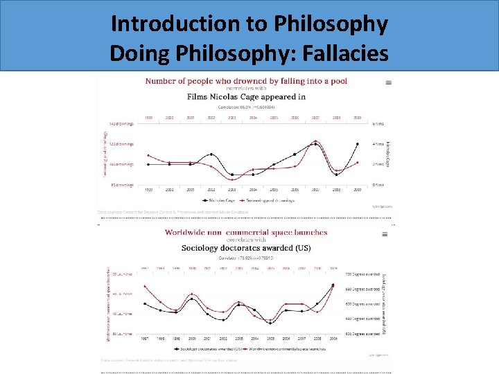 Introduction to Philosophy Doing Philosophy: Fallacies 