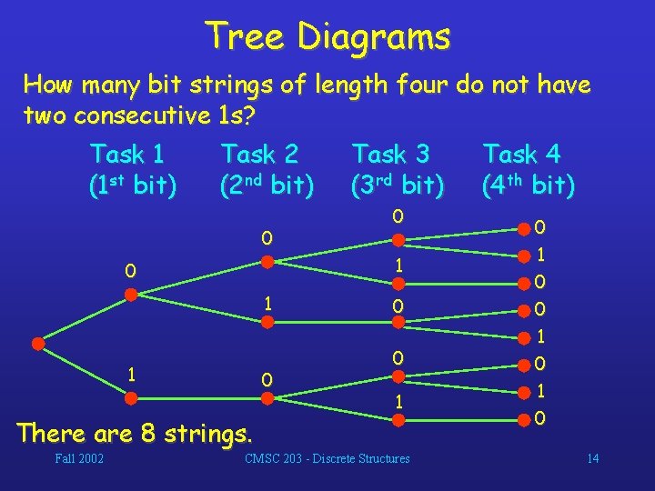 Tree Diagrams How many bit strings of length four do not have two consecutive