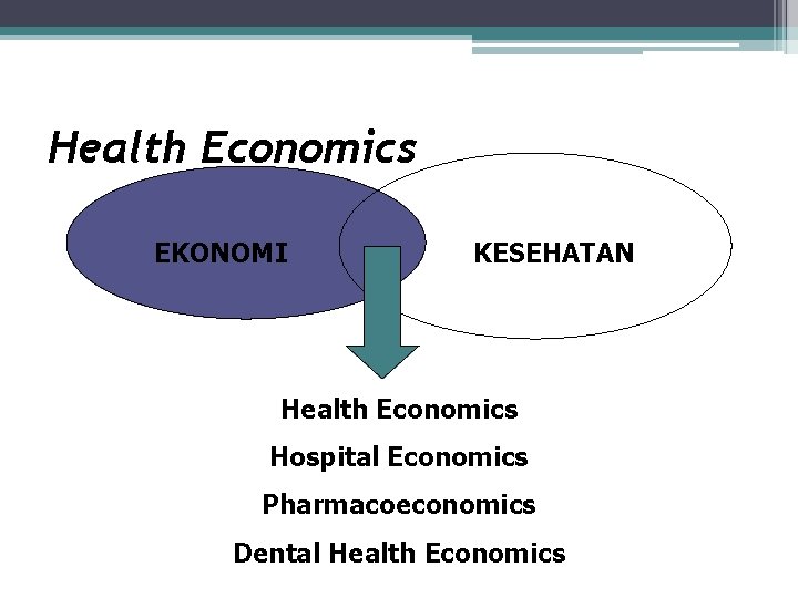 Health Economics EKONOMI KESEHATAN Health Economics Hospital Economics Pharmacoeconomics Dental Health Economics 