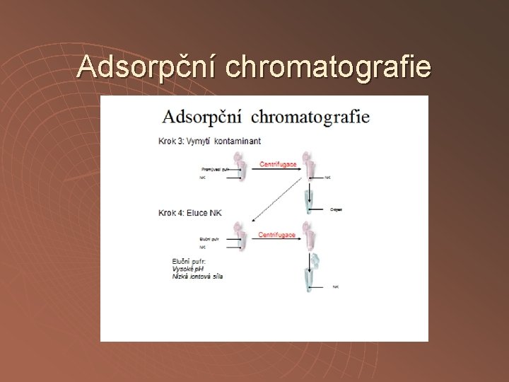 Adsorpční chromatografie 