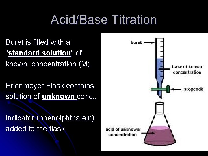 Acid/Base Titration Buret is filled with a “standard solution” of known concentration (M). Erlenmeyer