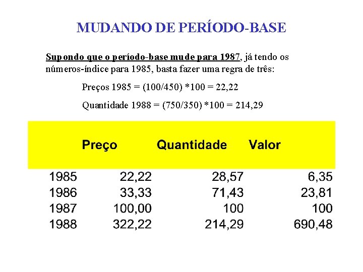 MUDANDO DE PERÍODO-BASE Supondo que o período-base mude para 1987, já tendo os números-índice