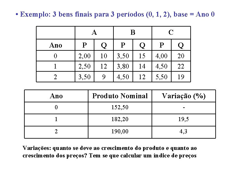  • Exemplo: 3 bens finais para 3 períodos (0, 1, 2), base =