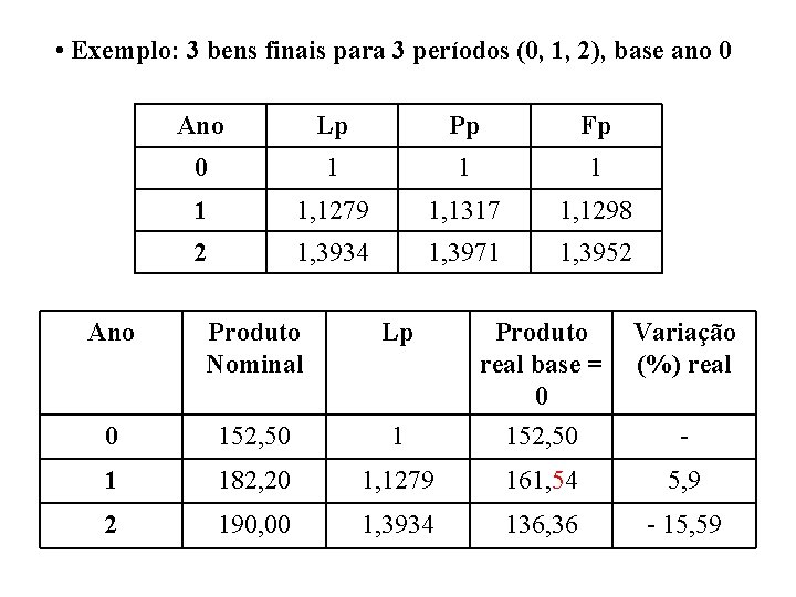  • Exemplo: 3 bens finais para 3 períodos (0, 1, 2), base ano