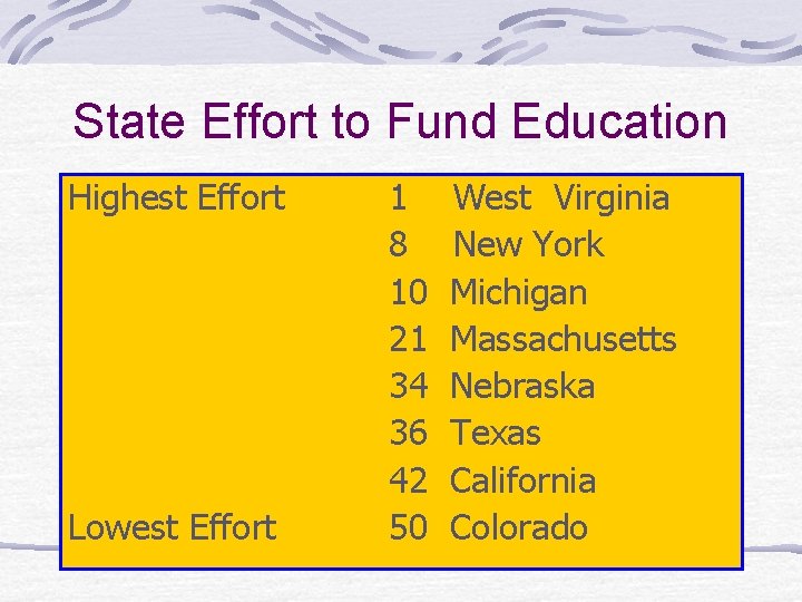 State Effort to Fund Education Highest Effort Lowest Effort 1 8 10 21 34