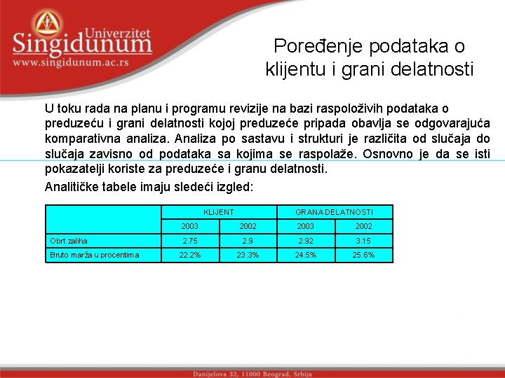 Poređenje podataka o klijentu i grani delatnosti U toku rada na planu i programu