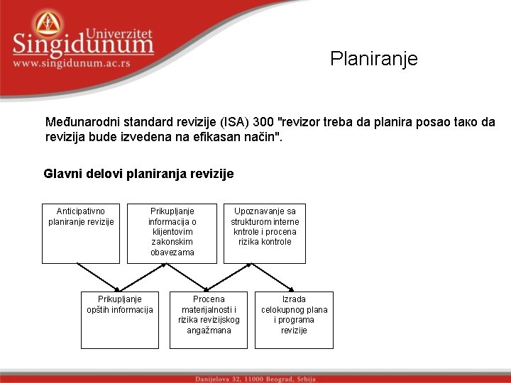 Planiranje Međunarodni standard revizije (ISA) 300 "rеvizоr trеbа dа plаnirа pоsао tако dа rеviziја