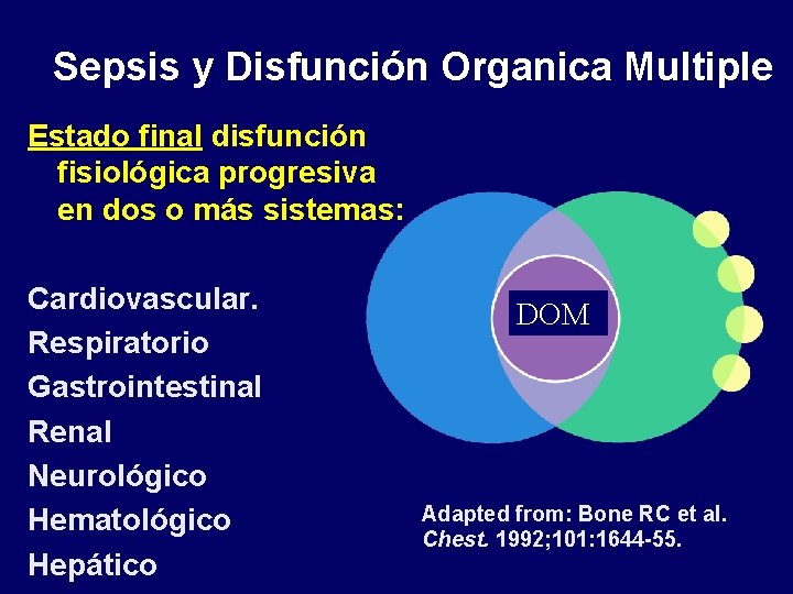 Sepsis y Disfunción Organica Multiple Estado final disfunción fisiológica progresiva en dos o más Sepsis y Disfunción Organica Multiple Estado final disfunción fisiológica progresiva en dos o más