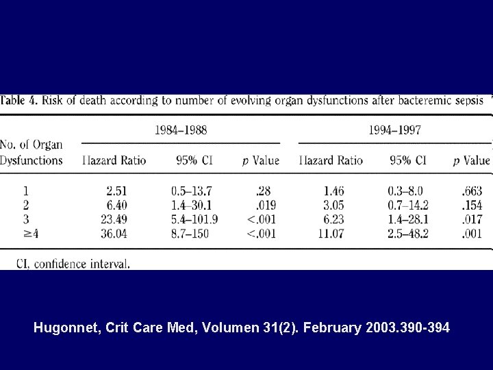 Hugonnet, Crit Care Med, Volumen 31(2). February 2003. 390 -394 Hugonnet, Crit Care Med, Volumen 31(2). February 2003. 390 -394