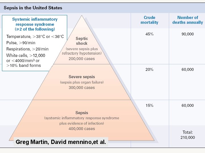 Greg Martin, David mennino, et al. Greg Martin, David mennino, et al.
