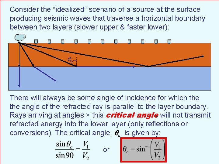 Consider the “idealized” scenario of a source at the surface producing seismic waves that