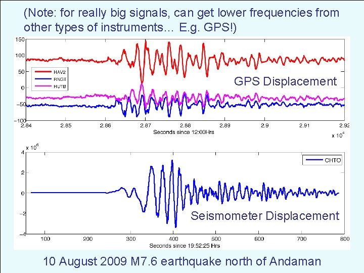 (Note: for really big signals, can get lower frequencies from other types of instruments…