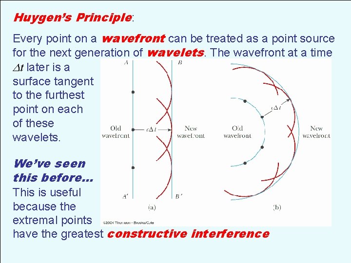 Huygen’s Principle: Every point on a wavefront can be treated as a point source